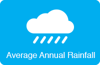 Average Annual Rainfall